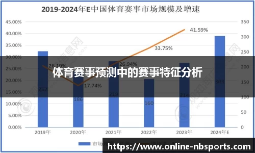 体育赛事预测中的赛事特征分析